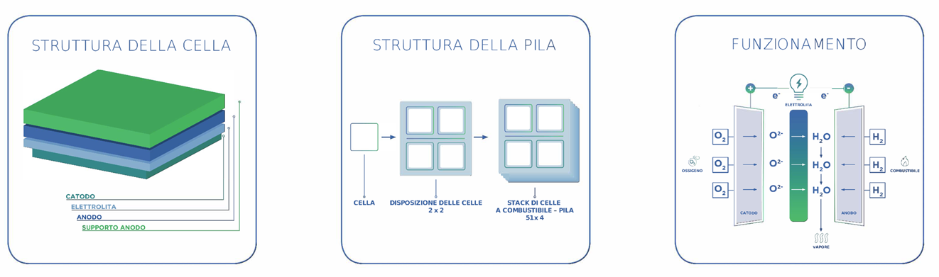 caratteristiche tecniche