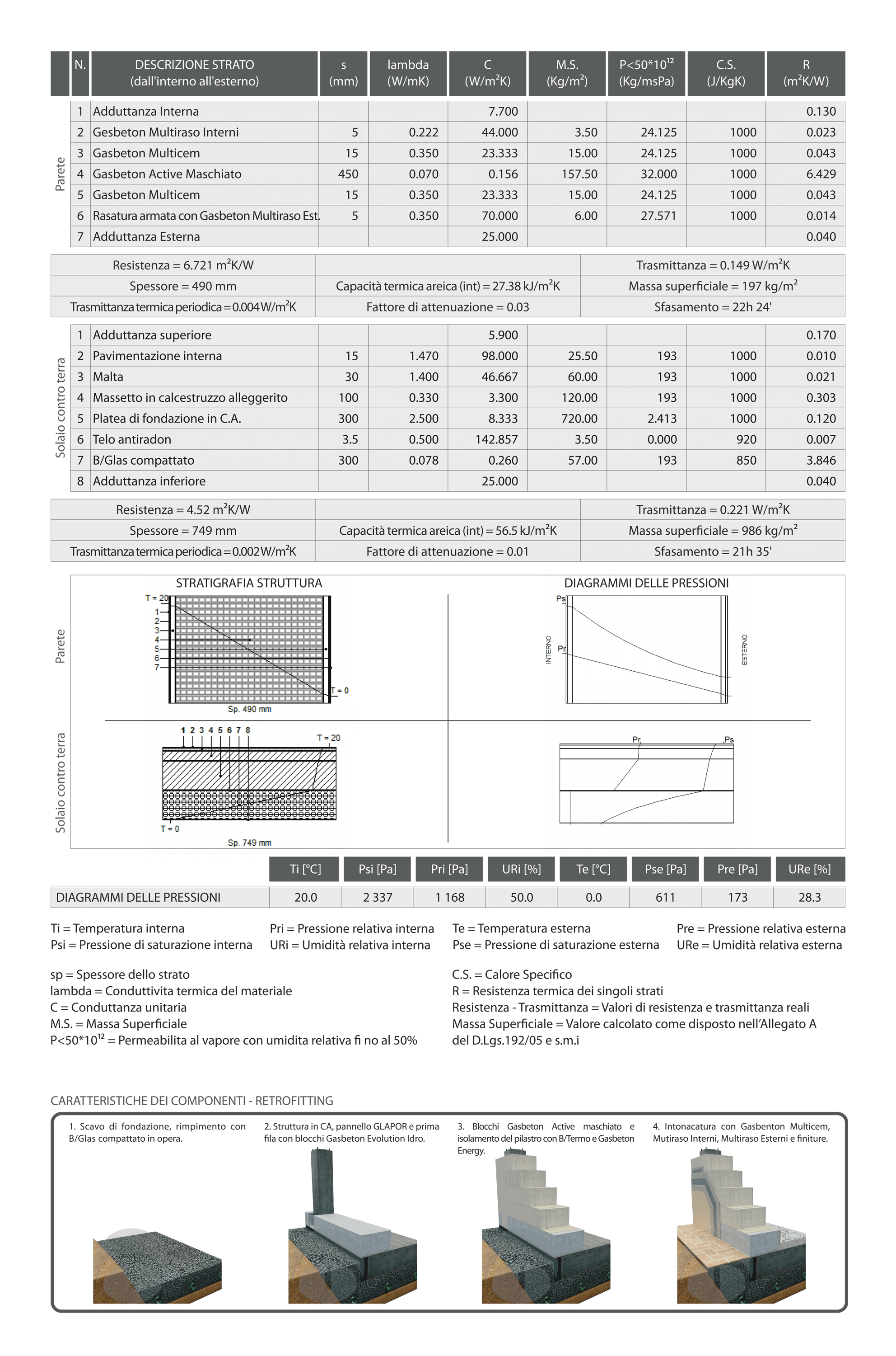 Caratteristiche tecniche