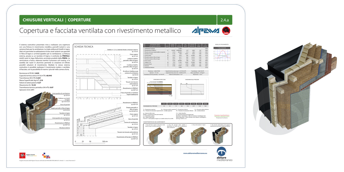 Copertura e facciata ventilata con rivestimento metallico