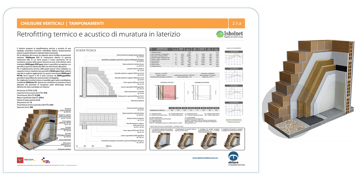 isholnet retrofitting termico acustico
