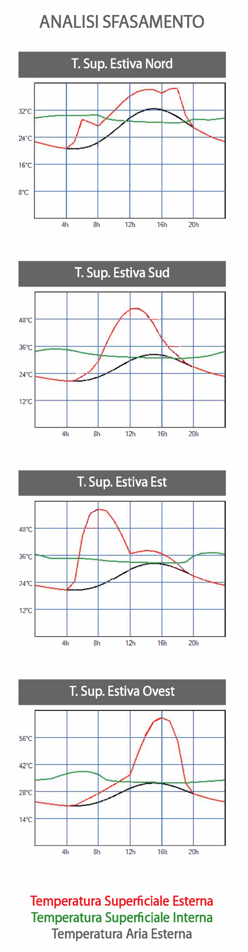 Grafici