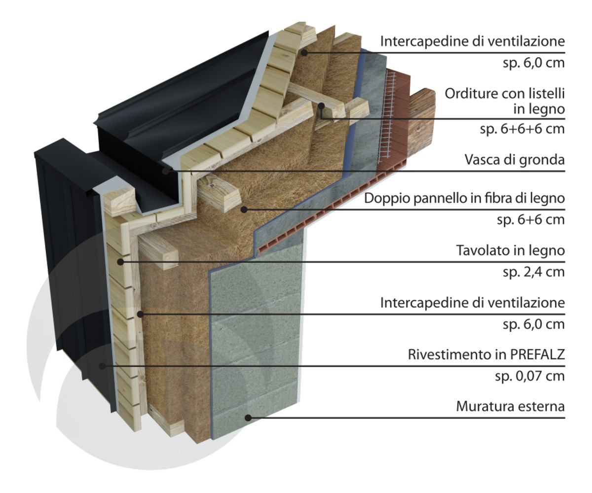 schema di montaggio